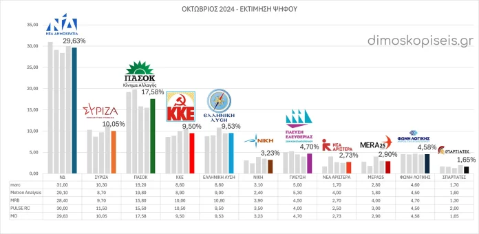 ΕΚΤΙΜΗΣΗ ΨΗΦΟΥ ΟΚΤΩΒΡΙΟΣ 2024