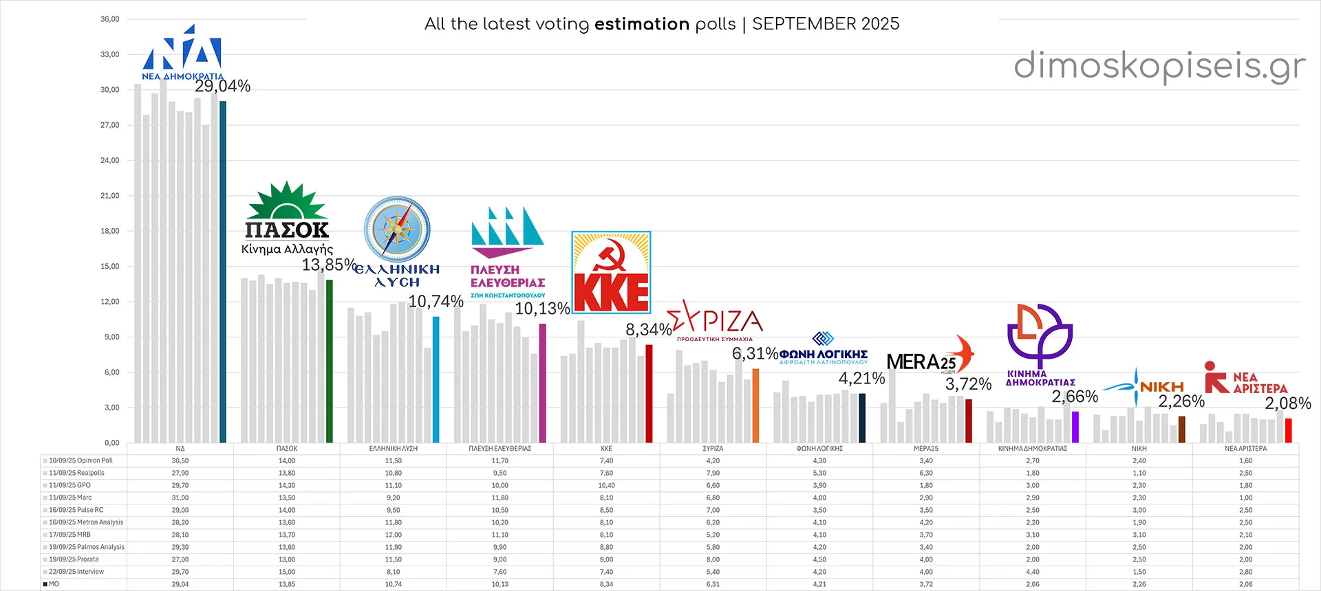 All LATEST VOTING ESTIMATION POLLS up to 23/09/25, September 2025 All LATEST VOTING ESTIMATION POLLS up to 23/09/25, September 2025