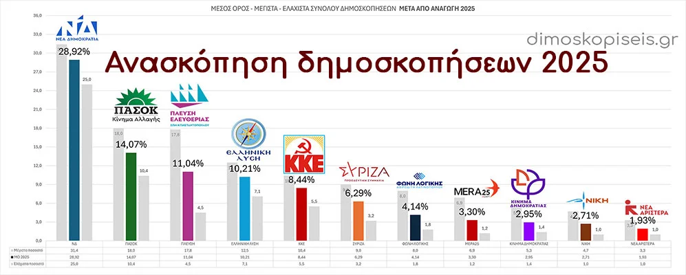 ΑΝΑΣΚΟΠΗΣΗ ΔΗΜΟΣΚΟΠΗΣΕΩΝ 2025 ΑΝΑΣΚΟΠΗΣΗ ΔΗΜΟΣΚΟΠΗΣΕΩΝ 2025