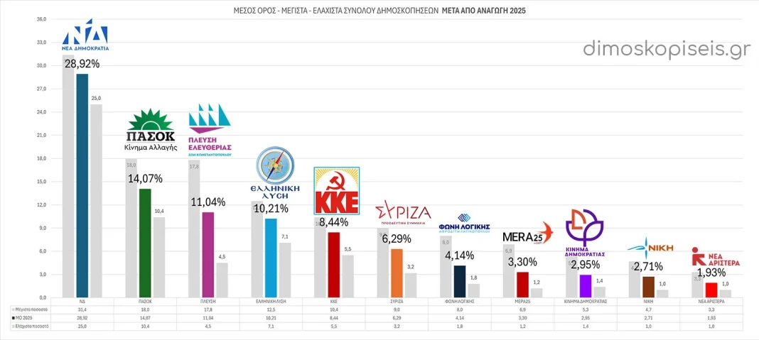 ΔΗΜΟΣΚΟΠΗΣΕΙΣ 2025 ΜΕΤΑ ΑΠΟ ΑΝΑΓΩΓΗ