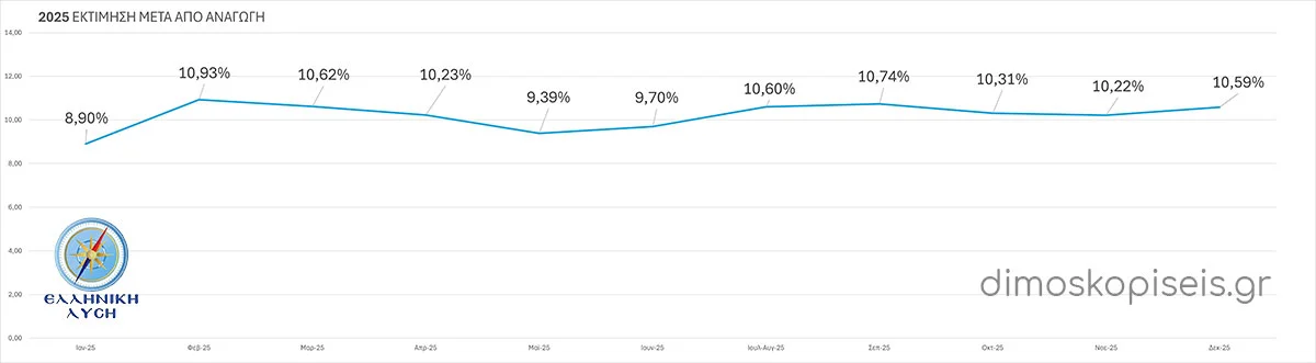 ΕΛΛΗΝΙΚΗ ΛΥΣΗ 2025
