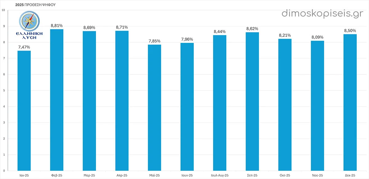 ΕΛΛΗΝΙΚΗ ΛΥΣΗ 2025
