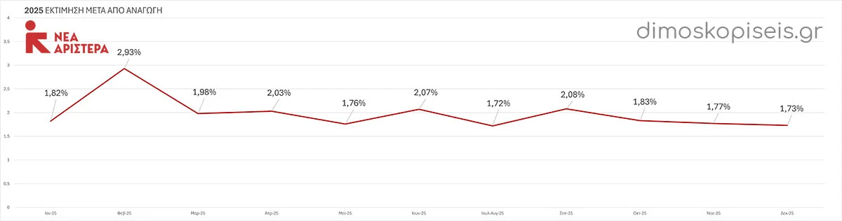 ΝΕΑ ΑΡΙΣΤΕΡΑ 2025