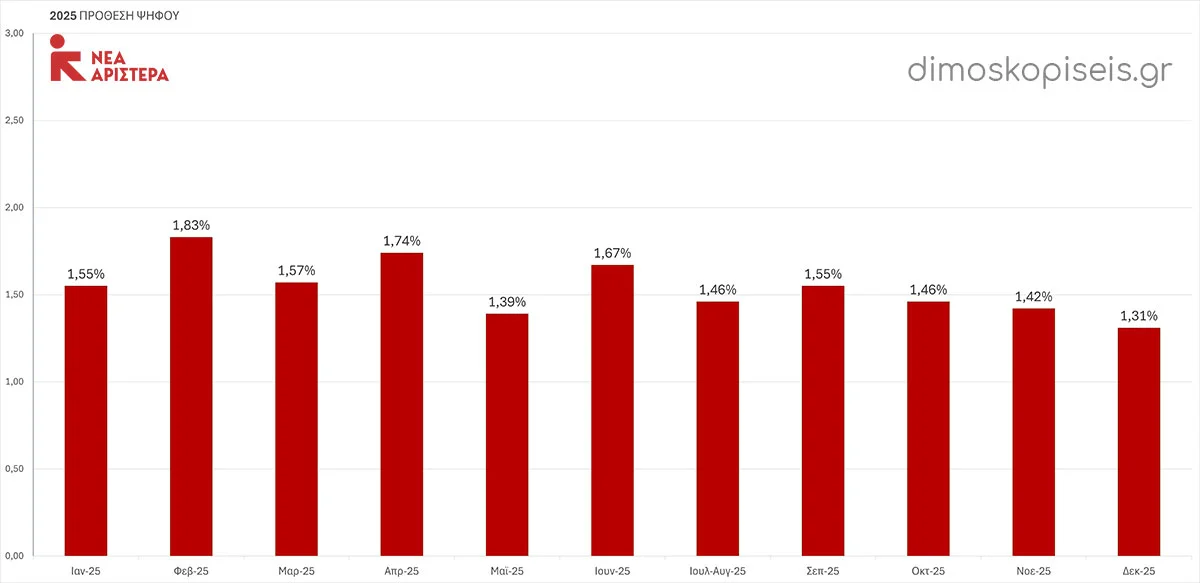 ΝΕΑ ΑΡΙΣΤΕΡΑ 2025