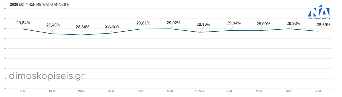 ΝΕΑ ΔΗΜΟΚΡΑΤΙΑ 2025