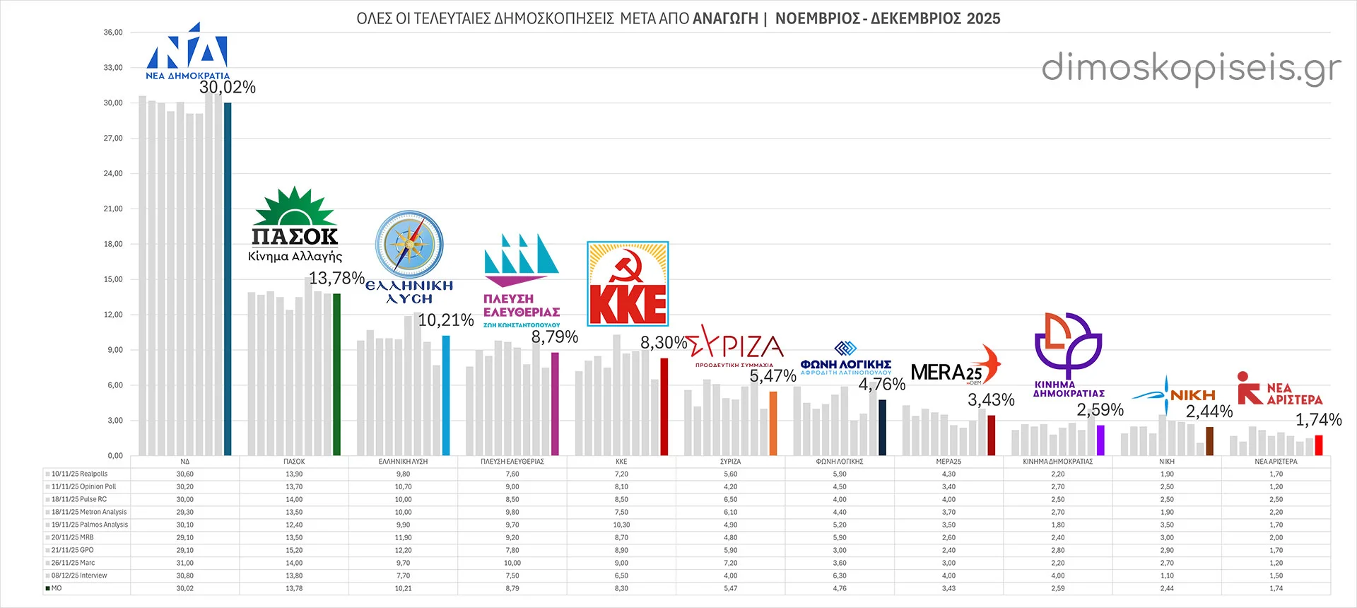 Όλες οι ΔΗΜΟΣΚΟΠΗΣΕΙΣ μετά από ΑΝΑΓΩΓΗ Νοεμβρίου – Δεκεμβρίου 2025 | Ενημέρωση 09/12/25 Όλες οι ΔΗΜΟΣΚΟΠΗΣΕΙΣ μετά από ΑΝΑΓΩΓΗ Νοεμβρίου - Δεκεμβρίου 2025 | Ενημέρωση 09/12/25