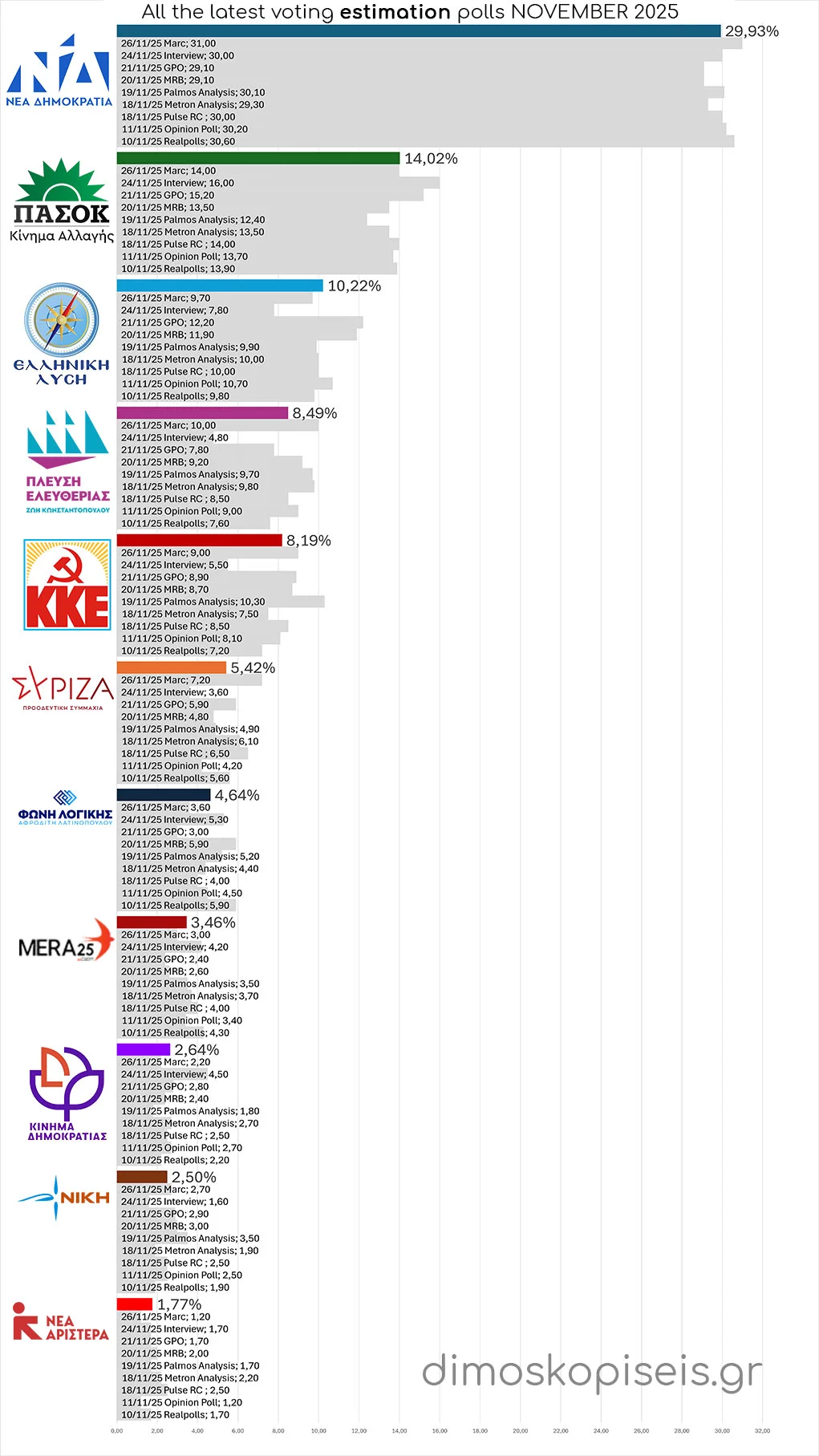All LATEST VOTING ESTIMATION POLLS up to 01/12/25, November 2025 All LATEST VOTING ESTIMATION POLLS up to 01/12/25, November 2025