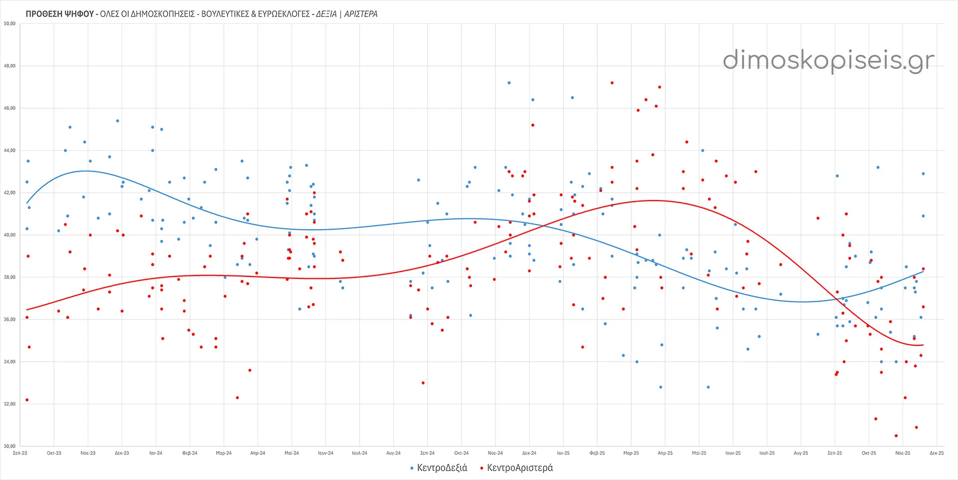 Κεντροδεξια Κεντροαριστερά