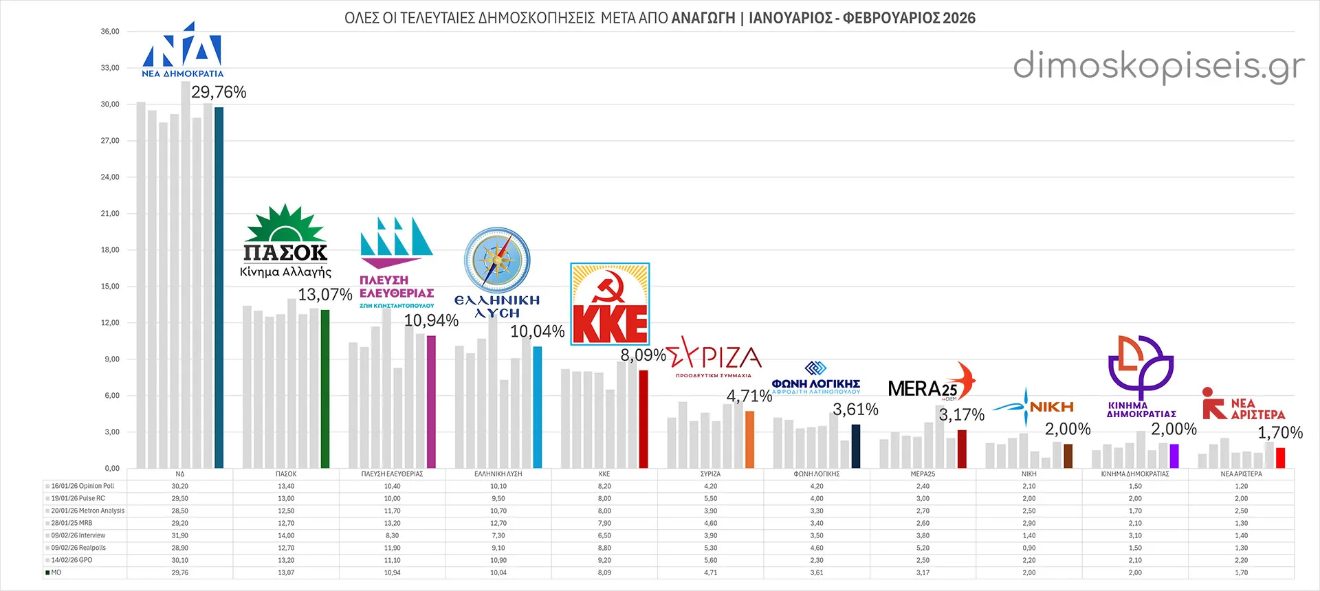 Όλες οι ΔΗΜΟΣΚΟΠΗΣΕΙΣ μετά από ΑΝΑΓΩΓΗ Ιανουάριος – Φεβρουάριος 2026 | Ενημέρωση 16/02/26 Όλες οι ΔΗΜΟΣΚΟΠΗΣΕΙΣ μετά από ΑΝΑΓΩΓΗ Ιανουάριος - Φεβρουάριος 2026 | Ενημέρωση 16/02/26