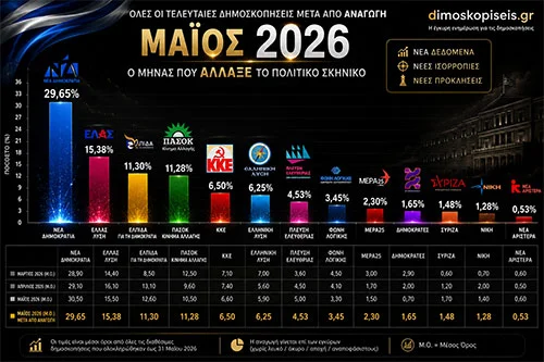 Δημοσκοπησεις-Μαίου-2026