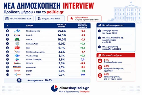 Interview για το politic.gr (18-24/08/26)