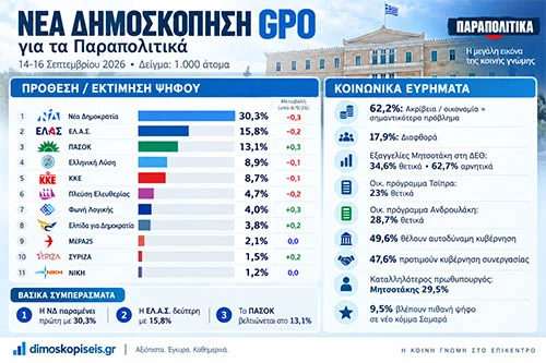 gpo παραπολιτικά
