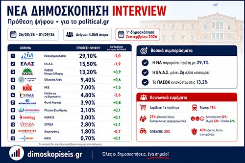 interview poll september 2026