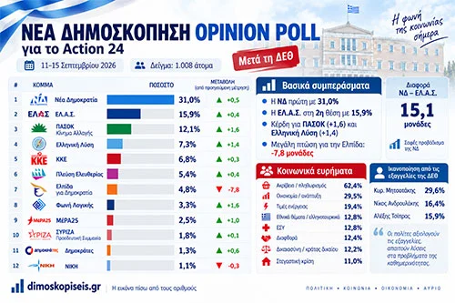 opinion poll 15/09/26