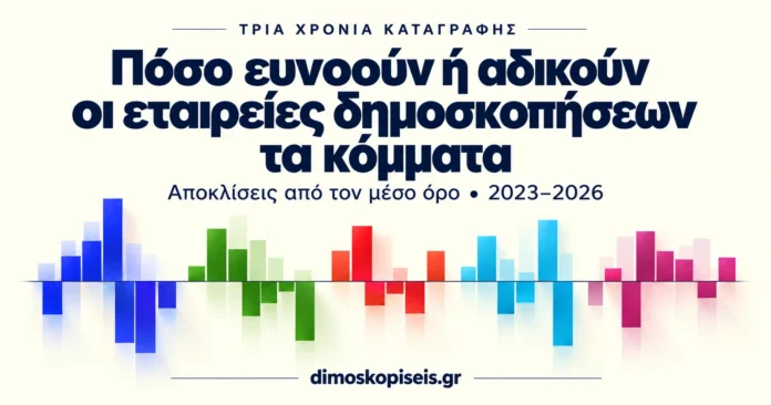 Αποκλίσεις δημοσκοπήσεων