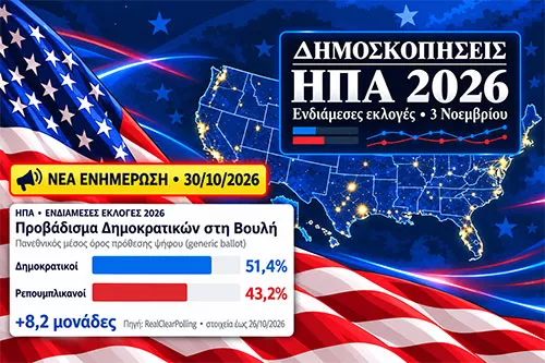 ΗΠΑ 2026: Νέα ενημέρωση 30/10/2026. Δημοκρατικοί 51,4%, Ρεπουμπλικανοί 43,2%, διαφορά 8,2 μονάδων κατά RealClearPolling.